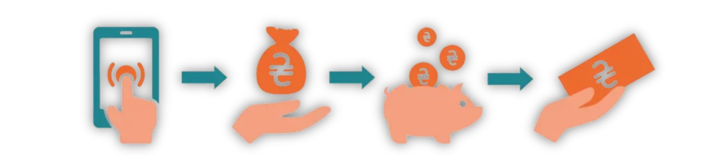 Deposits for Seamless Gaming RoyalJeet